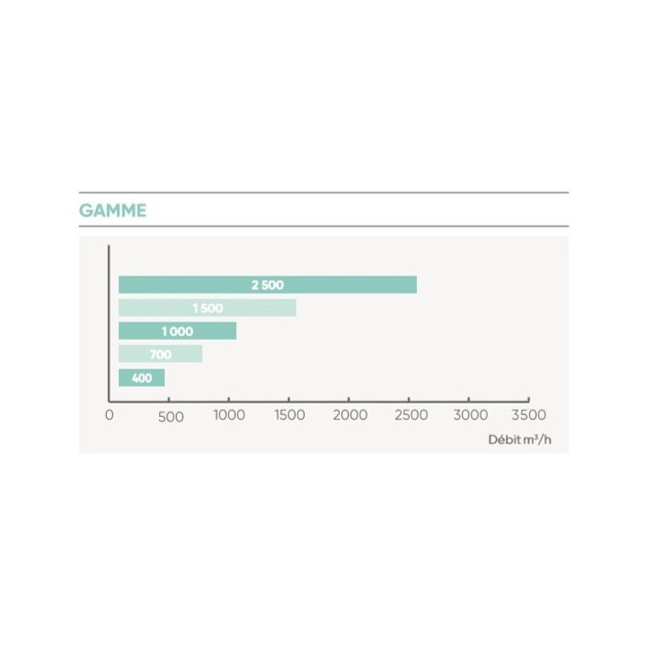 COPERNIC V [- Caisson d’extraction simple flux C4 standard - Atlantic]