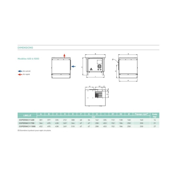 COPERNIC V [- Caisson d’extraction simple flux C4 standard - Atlantic]