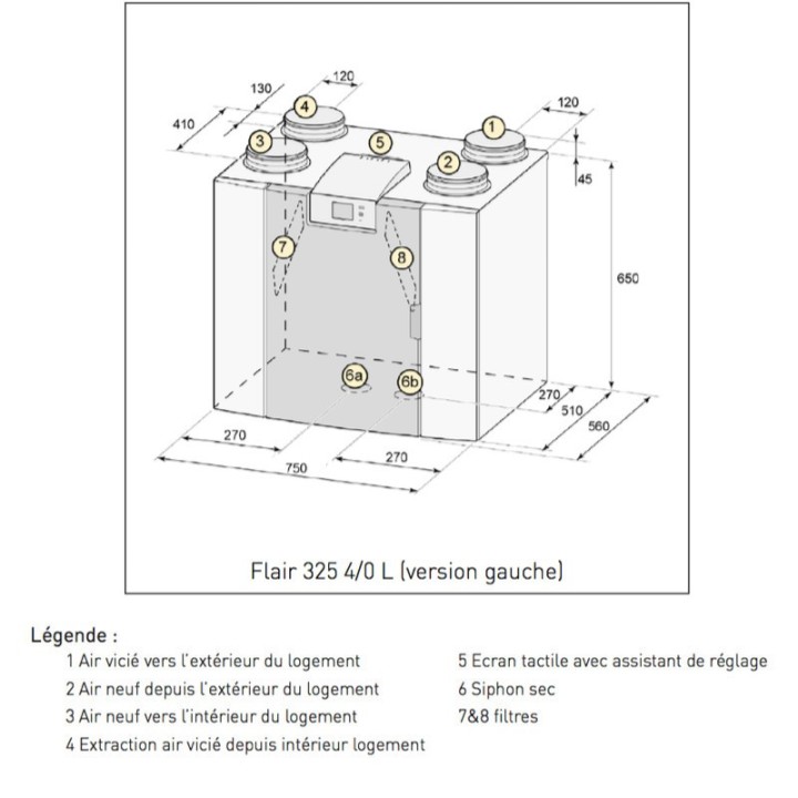 EasyKit FLAIR 325 - Réseau DN 75 mm [- VMC Double flux haut rendement - BRINK]