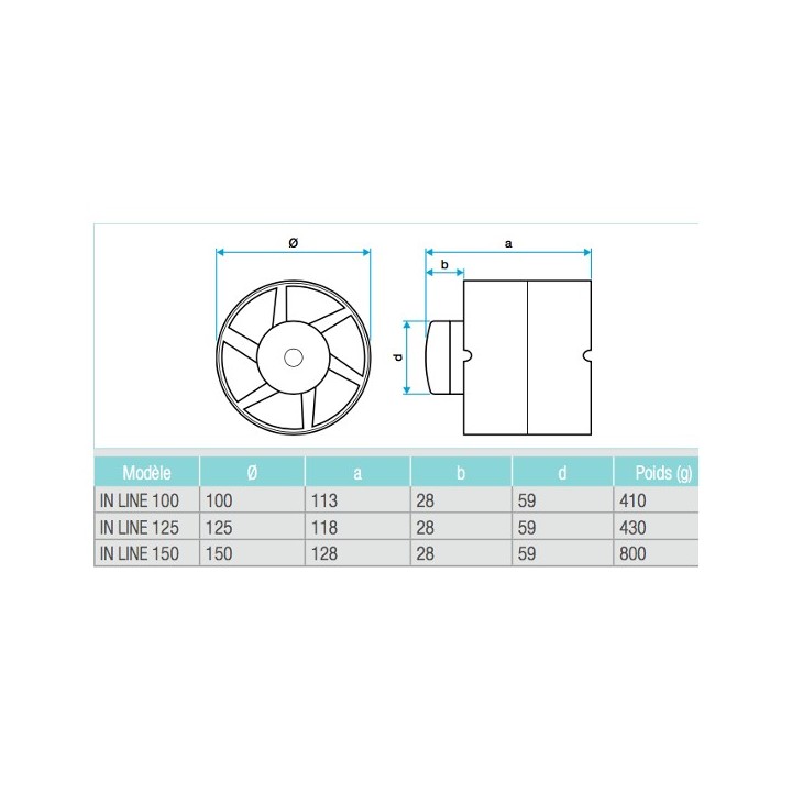 IN LINE - Ø 100, 125 et 150 mm [- Extraction sur conduit - Aldes]