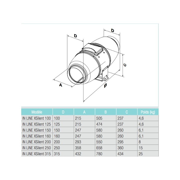 IN LINE XSilent - Ø 100 à 315 mm [- Extraction sur conduit - Aldes]