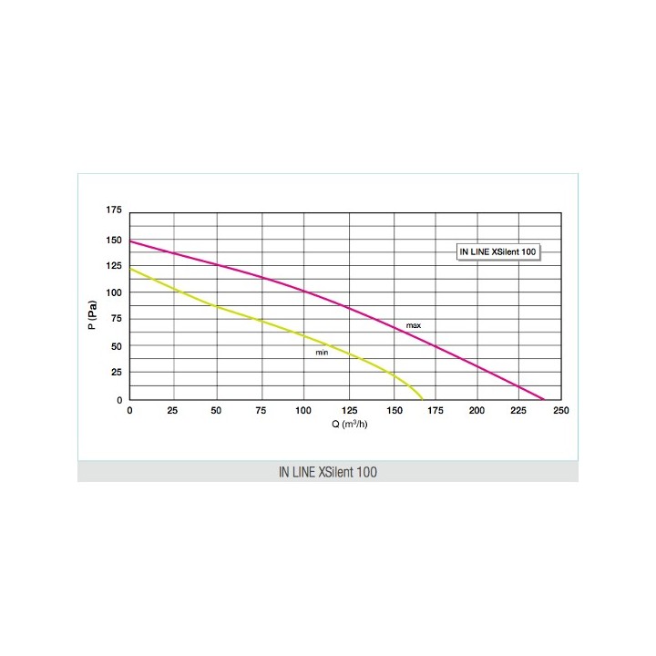 IN LINE XSilent - Ø 100 à 315 mm [- Extraction sur conduit - Aldes]