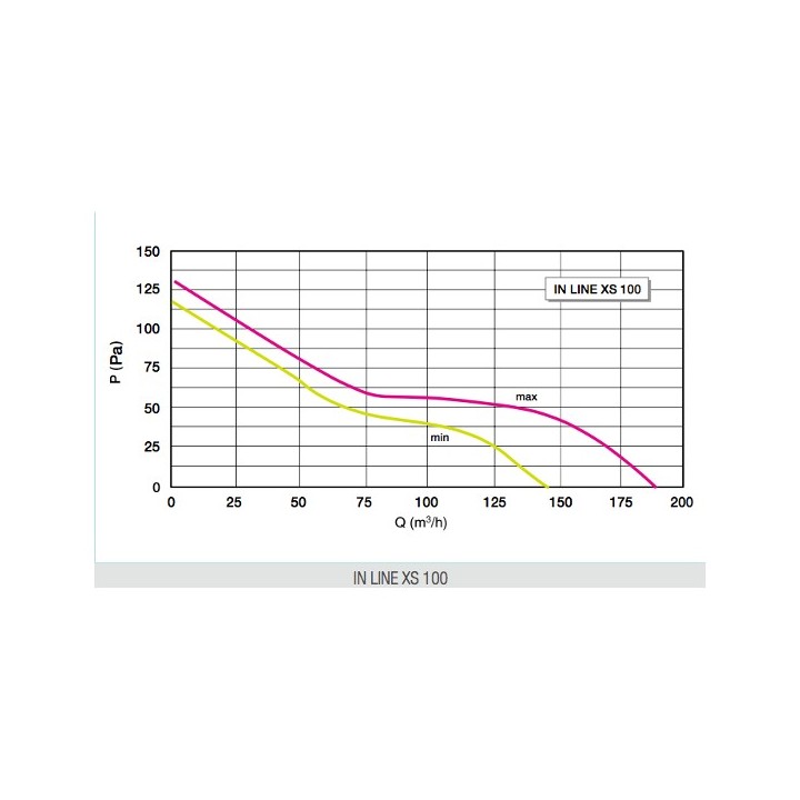 IN LINE XS - Ø 100, 125, 150 et 160 mm [- Extraction sur conduit - Aldes]