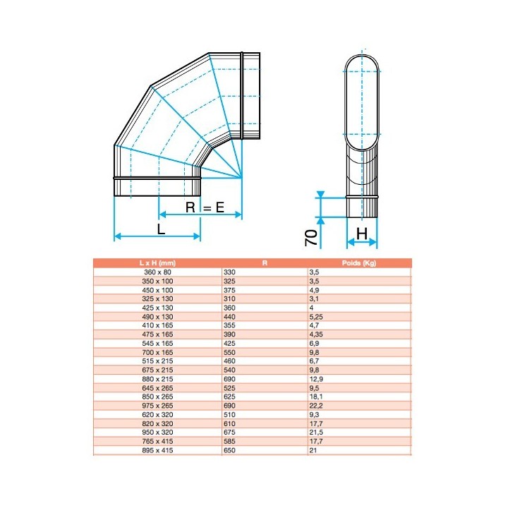 Coude horizontal 90° - CHO [- Réseaux galva rigides - Oblongs - ALDES]