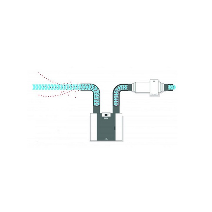 Pure induct [- Purificateur d'air résidentiel - Brink]