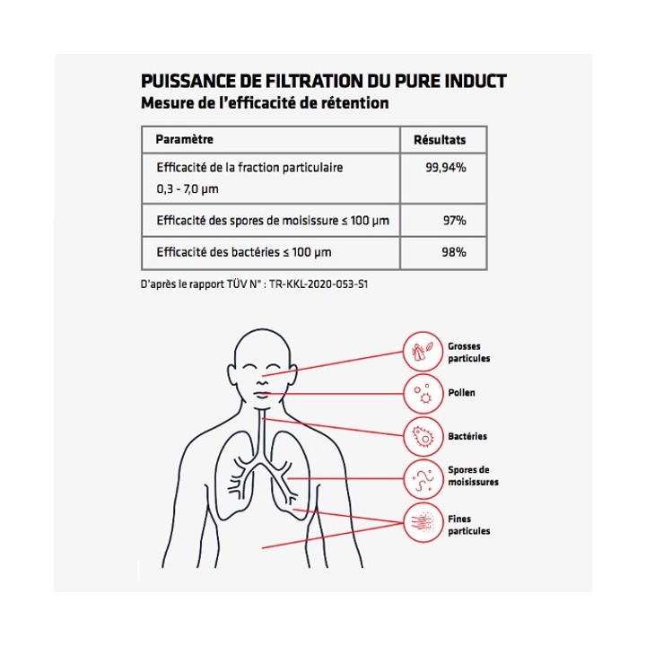 Pure induct [- Purificateur d'air résidentiel - Brink]