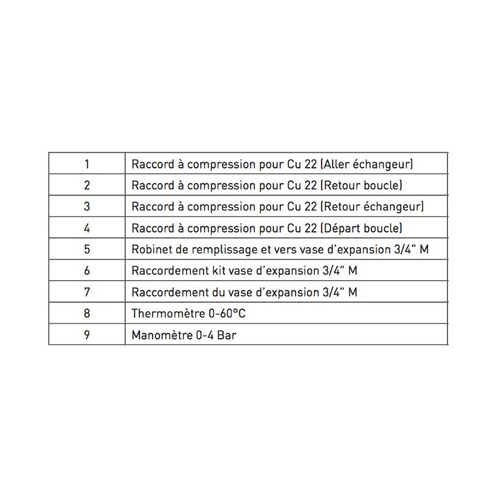 Circulateur haute efficacité avec kit hydraulique [- Composants Puits canadien hydraulique - Brink]