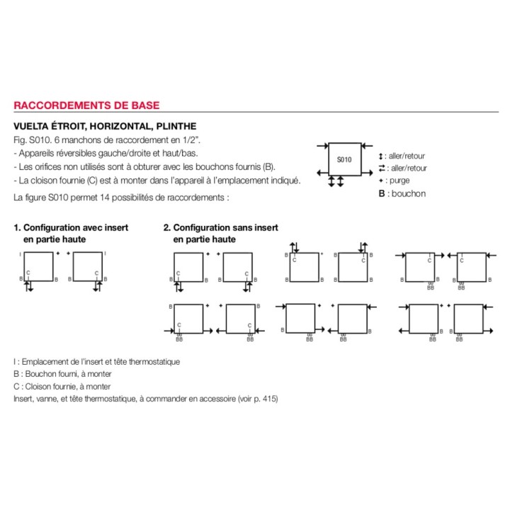 VUELTA Horizontal MCA [- Radiateur Chauffage Central - ACOVA]