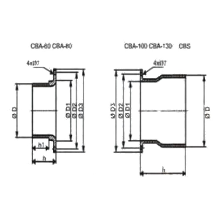 Bride de raccordement pour ventilateur centrifuge [- CBA - CBS - Ventilation industrielle - Unelvent]