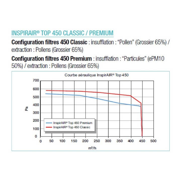 InspirAIR Top 300 CLASSIC  [- VMC Double flux 300 m3/h - Aldès]