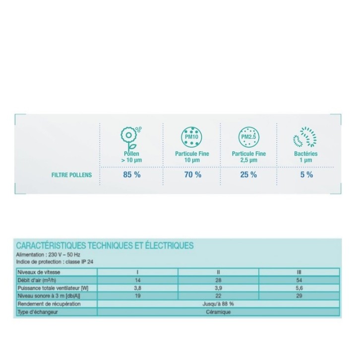 NANO AIR 50 [- VMC double flux Haut rendement décentralisée - 11023463 - 11023290 Aldès]