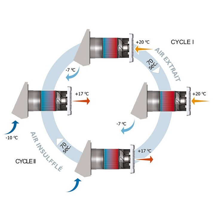 NANO AIR 50 [- VMC double flux Haut rendement décentralisée - 11023463 - 11023290 Aldès]