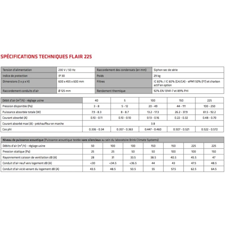 FLAIR 225 [- VMC Double flux haut rendement - BRINK]