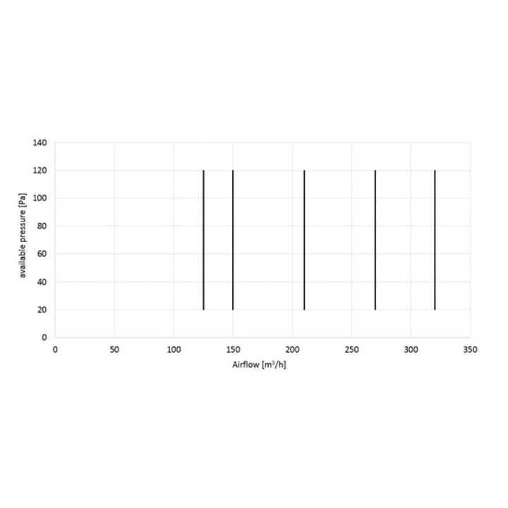 AIRFLOW [- AW-AIRFLOW250-N91 - VMC double flux Thermodynamique - Airwell]