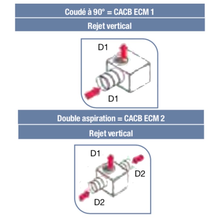 CACB ECM [- Caissons de ventilation 400°C 1/2h non régulés - Soler Palau - S&P Unelvent]
