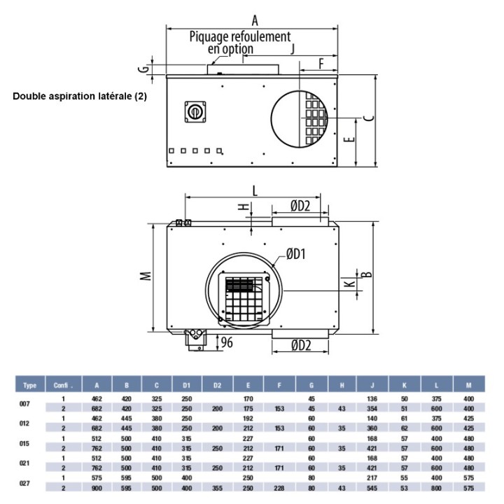 CACB ECM [- Caissons de ventilation 400°C 1/2h non régulés - Soler Palau - S&P Unelvent]
