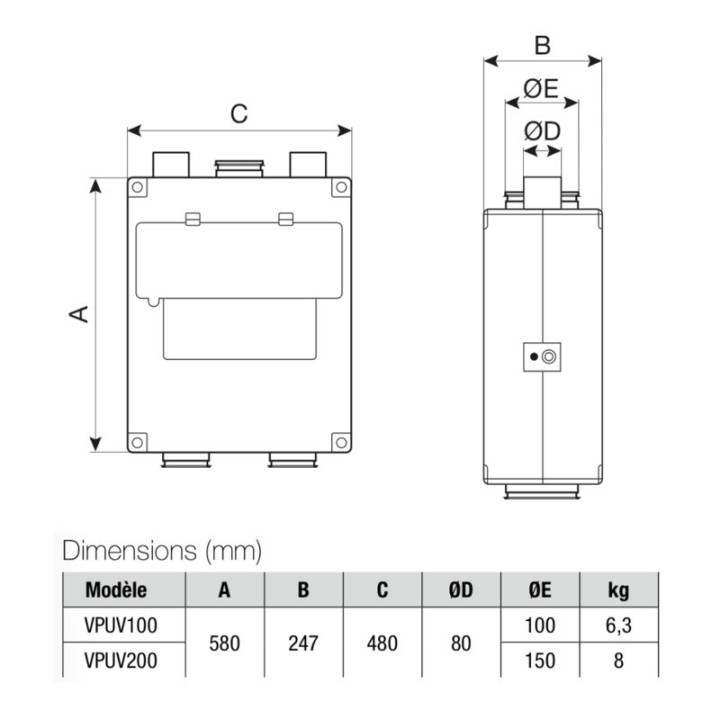 AriaSalus [- Epurateur d'air centralisé et ventilation positive par insufflation - Vortice / Nuaire]