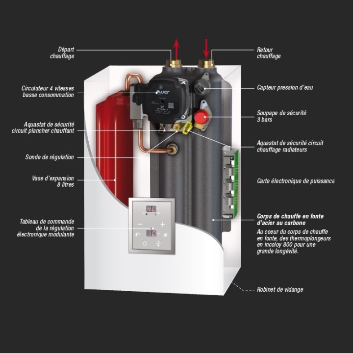 GIALIX MT [Chaudière domestique électrique chauffage central - Régulation électronique - AUER - APPLIMO - NOIROT]