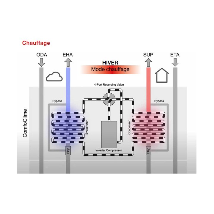 ComfoClime 36 [- Unité de rafraichissement et de réchauffage PAC pour ComfoAir Q - Zehnder]