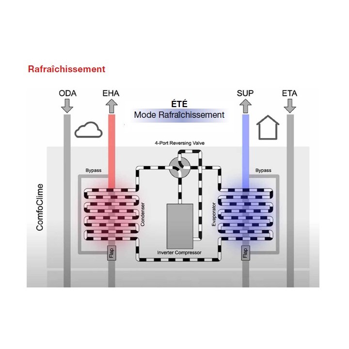 ComfoClime 36 [- Unité de rafraichissement et de réchauffage PAC pour ComfoAir Q - Zehnder]