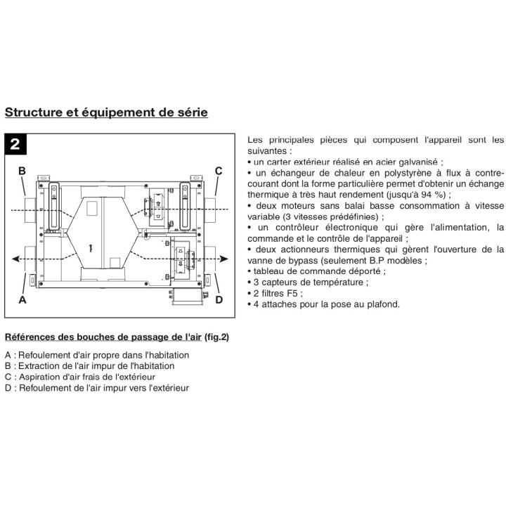 PHANTOM [- VMC Double flux extra plate - haut rendement - Vortice]