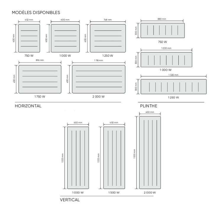 Nirvana Neo Connecté Plinthe [- Radiateur Inertie Aluminium - Atlantic]
