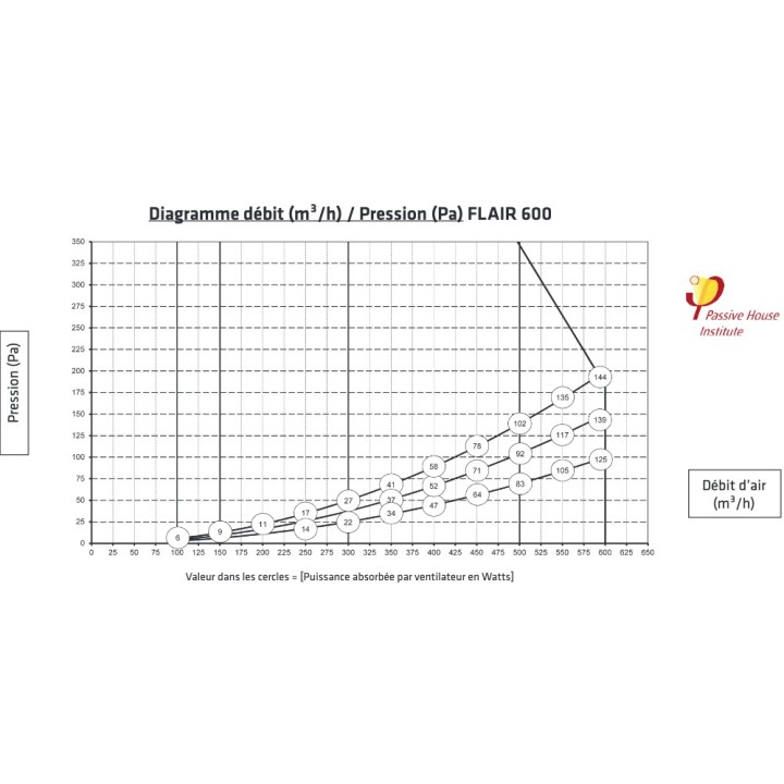 FLAIR 600 [- VMC Double flux haut rendement - BRINK]
