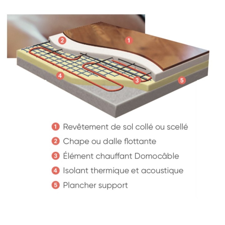 DOMOCÂBLE - Câble chauffant - Largeur 85cm  [- Plancher chauffant électrique - Atlantic]