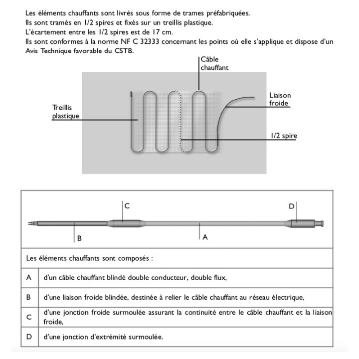 DOMOCÂBLE - Câble chauffant - Largeur 85cm  [- Plancher chauffant électrique - Atlantic]
