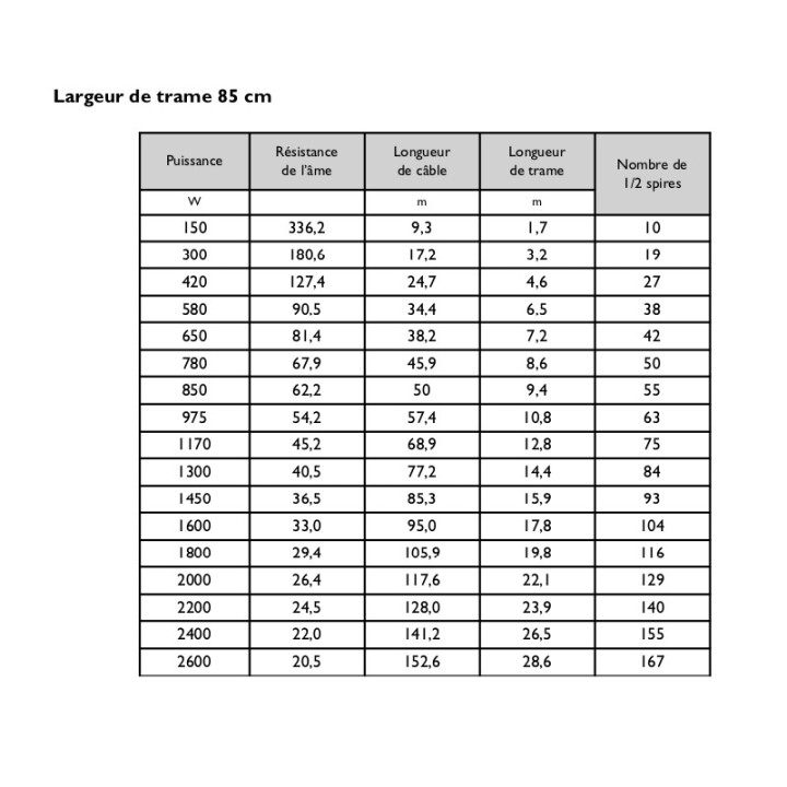 DOMOCÂBLE - Câble chauffant - Largeur 85cm  [- Plancher chauffant électrique - Atlantic]