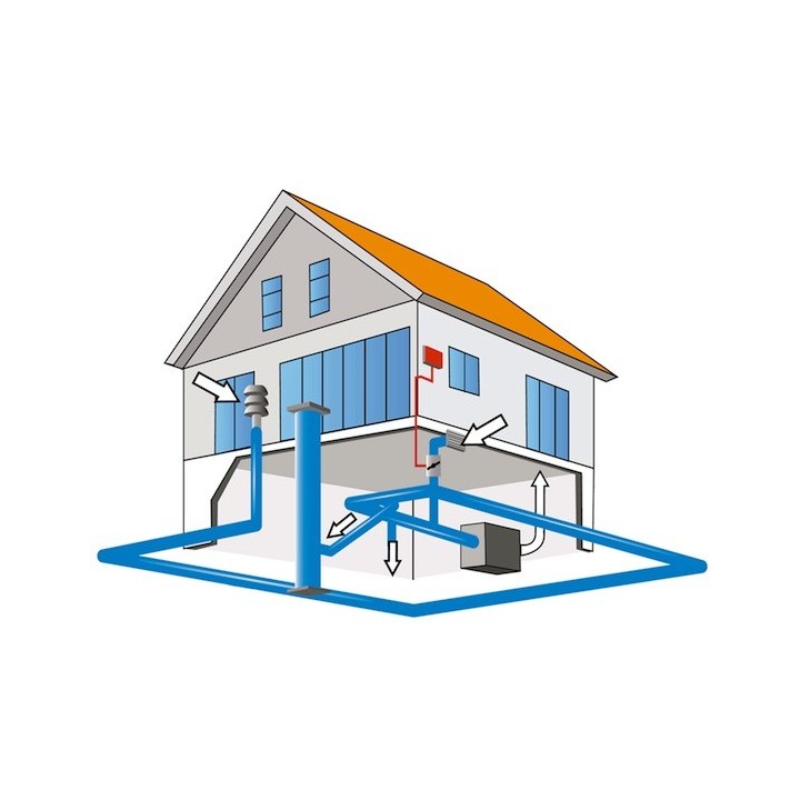 Kits Puits canadien - Maison sans cave (Evacuation par regard extérieur) [- Géoventilation / Puits canadien - Unelvent]