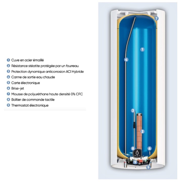 Chauffe-eau électrique AQUEO - Vertical  [ACI Hybride - Atlantic]