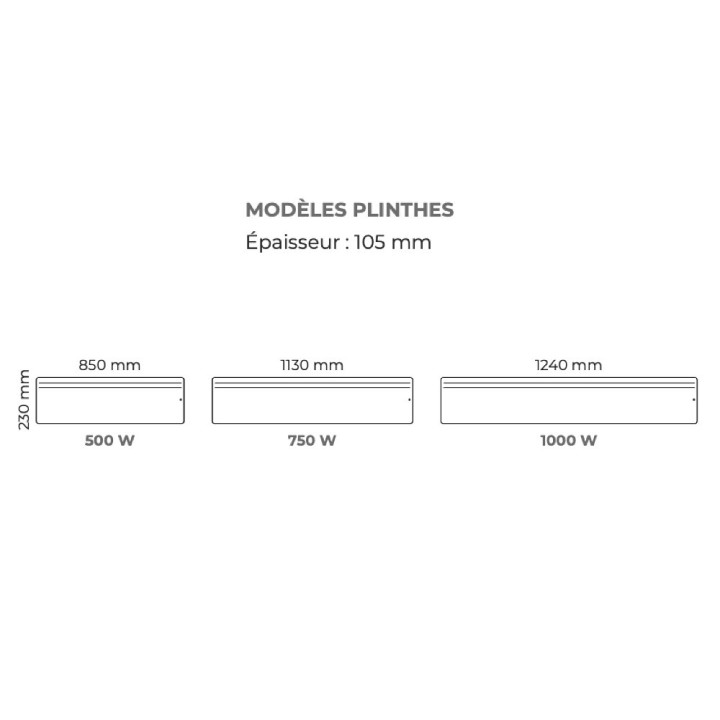 NOVIUM Smart ECOcontrol - Plinthe [- Convecteur - Intuis - Noirot - Applimo - Airelec]