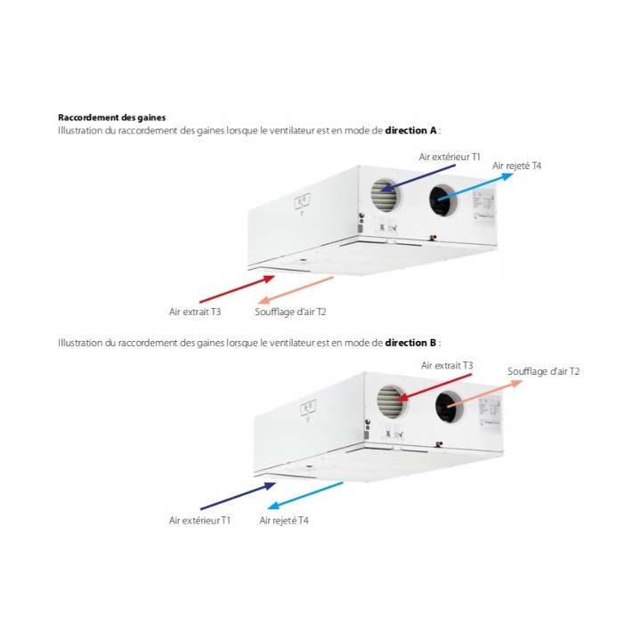 HCC 260 [- VMC Double flux haut rendement HCC260 - DANTHERM / GECO]
