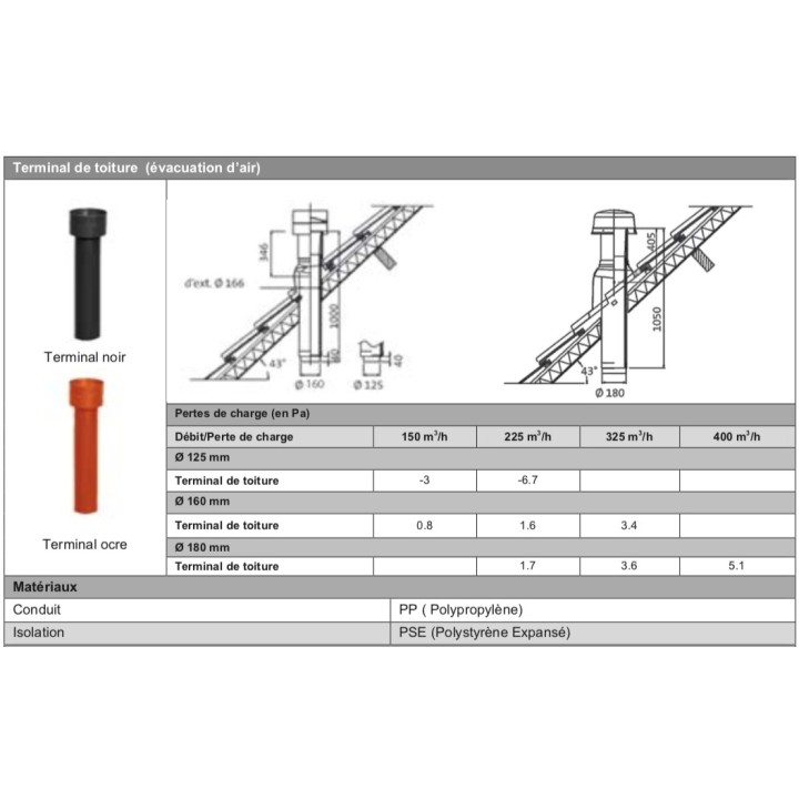 Terminal vertical - Noir ou Ocre - Ø  125, 160 ou 180 mm [- Sorties de toiture pour VMC double flux - BRINK]