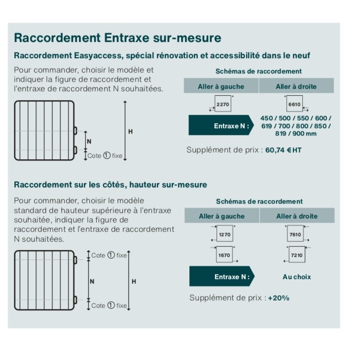 Plus-value pour raccordement Entraxe sur-mesure pour Charleston [- Option sans robinetterie - ACOVA]