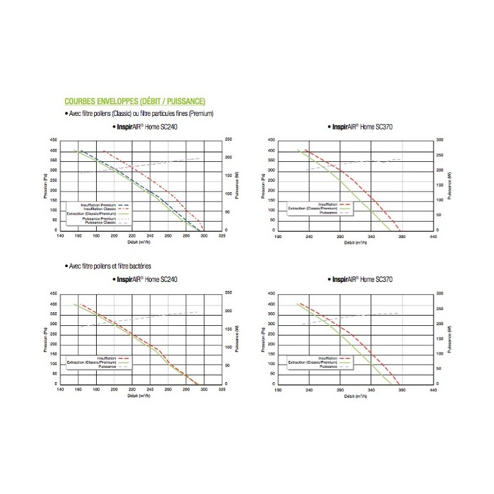 InspirAIR Side SC150 Classic Modbus [- VMC Double flux - Purification d'air - Aldès]