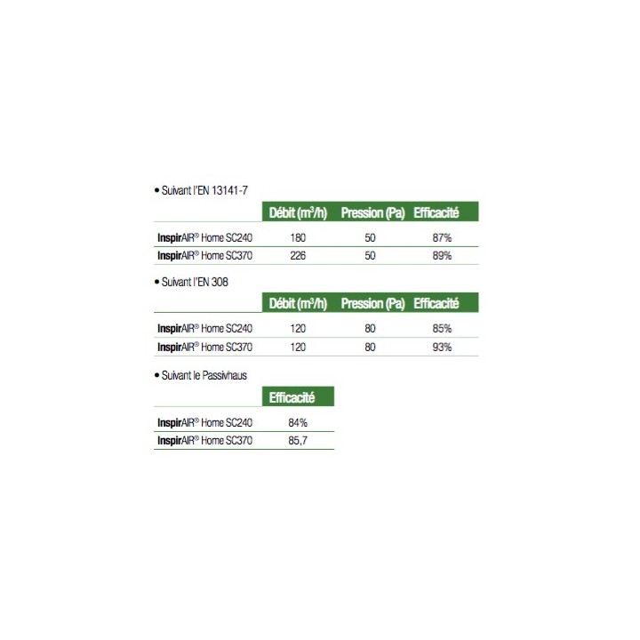 InspirAIR Side SC370 Classic Modbus [- VMC Double flux - Purification d'air - Aldès]