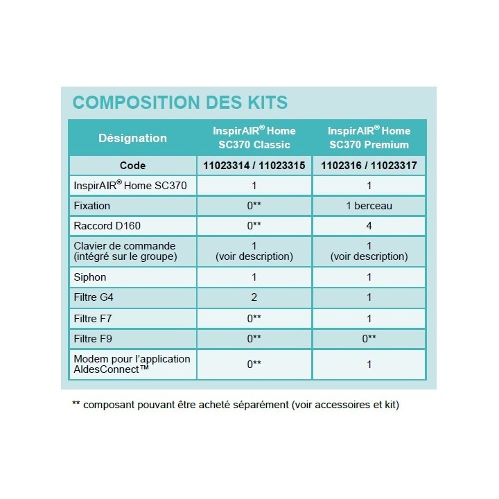 InspirAIR Side SC370 Classic Modbus [- VMC Double flux - Purification d'air - Aldès]