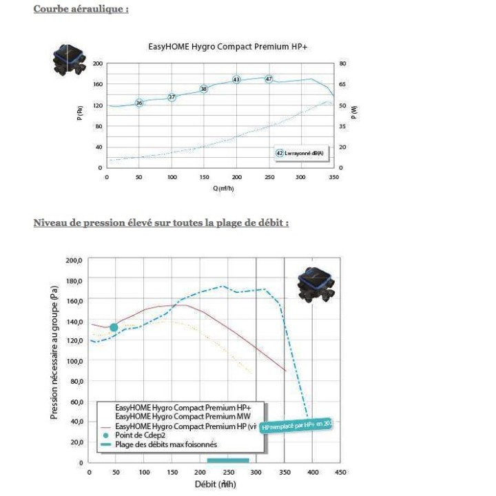 EasyHOME Hygro Compact Premium MW [- VMC seule - VMC Hygro B - Très basse consommation - Aldès]