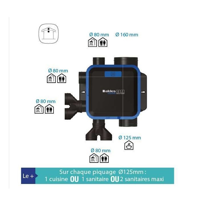EasyHOME Hygro Compact Premium MW [- VMC seule - VMC Hygro B - Très basse consommation - Aldès]