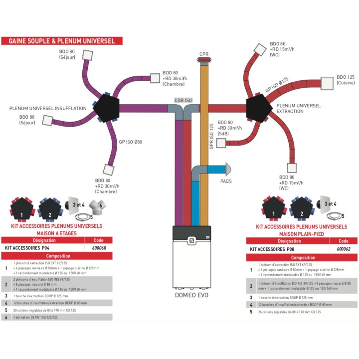 DOMEO EVO 315 DHU RD (Commande Radio) [- VMC Double flux Très Haut Rendement - Unelvent]