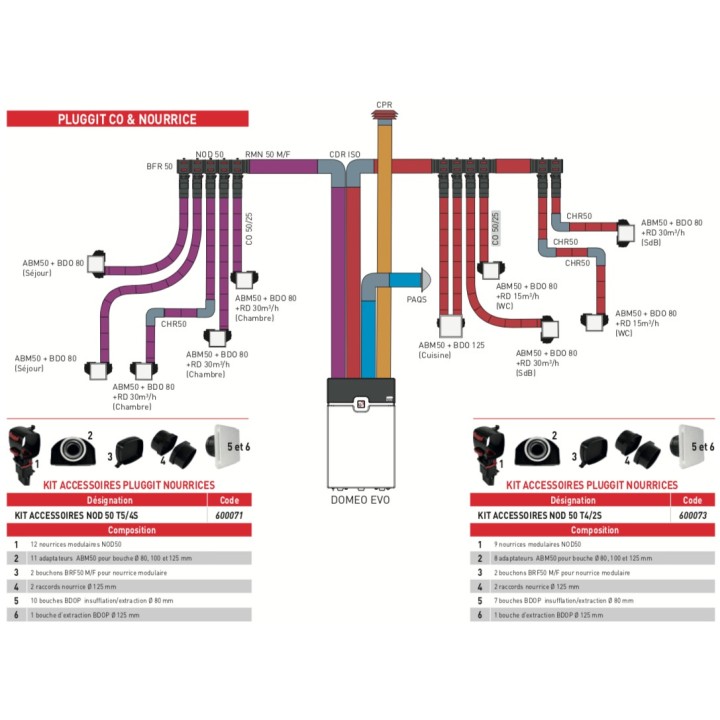 DOMEO EVO 450 SERENITE RD (Commande Radio) [- VMC Double flux Très Haut Rendement - Unelvent]