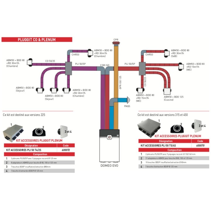 DOMEO EVO 450 SERENITE RD (Commande Radio) [- VMC Double flux Très Haut Rendement - Unelvent]