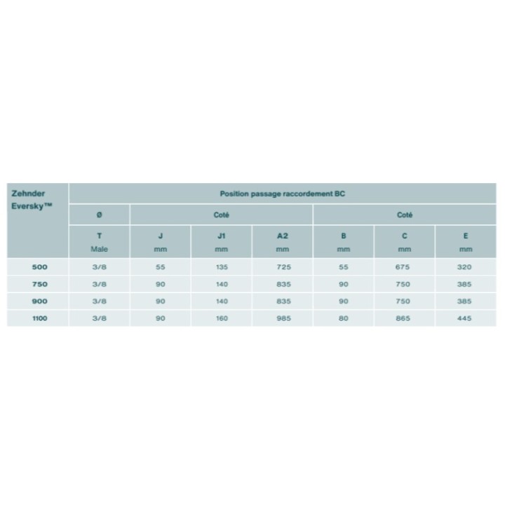 EVERSKY [- Centrale double flux - CALADAIR - AXELAIR]