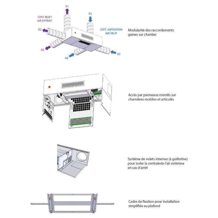 EVERSKY [- Centrale double flux - CALADAIR - AXELAIR]