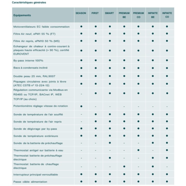 NEOTIME [- Centrale double flux pour ERP - CALADAIR - ZEHNDER - AXELAIR]