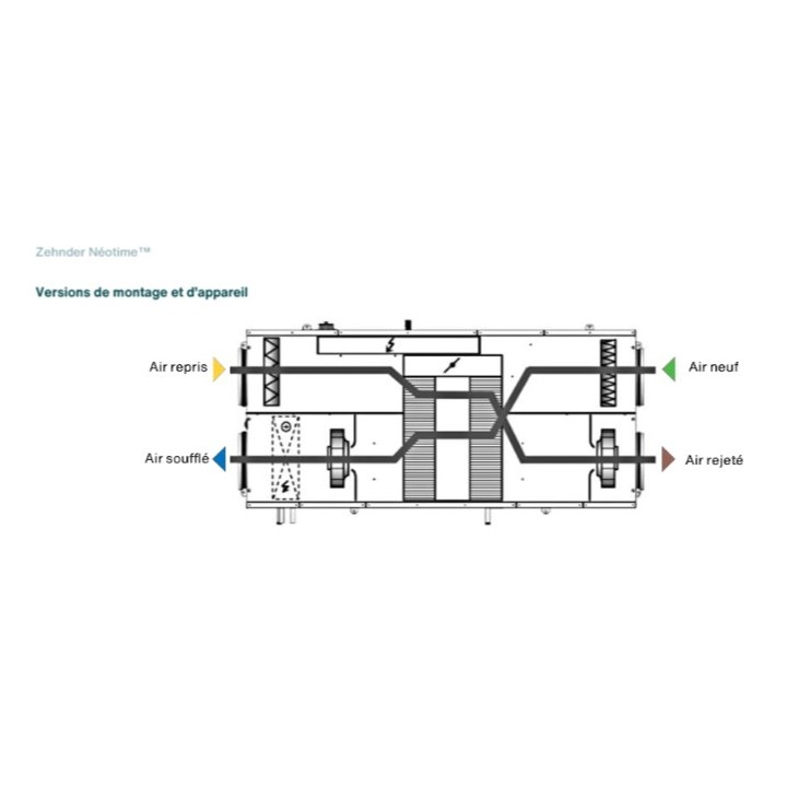 NEOTIME [- Centrale double flux pour ERP - CALADAIR - ZEHNDER - AXELAIR]