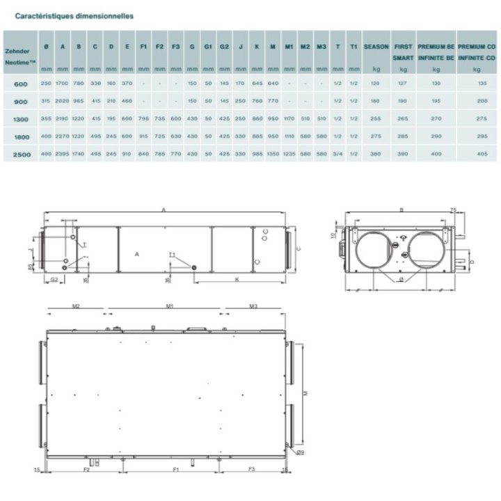 NEOTIME [- Centrale double flux pour ERP - CALADAIR - ZEHNDER - AXELAIR]