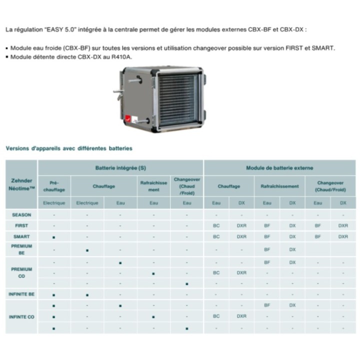 NEOTIME [- Centrale double flux pour ERP - CALADAIR - ZEHNDER - AXELAIR]